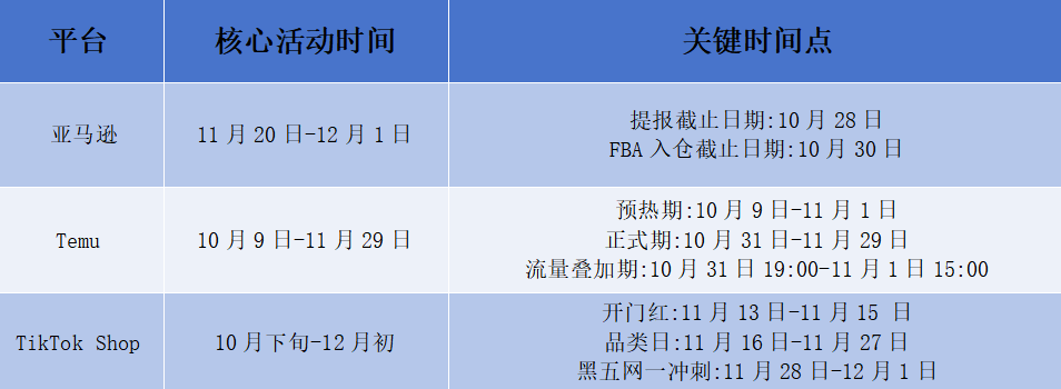 黑五大促定档，独立站重点政策更新必看！