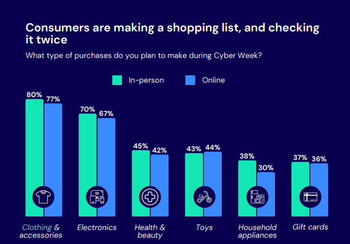 报告丨黑五消费者越来越“抠”，品牌如何让人“甘愿掏钱”？