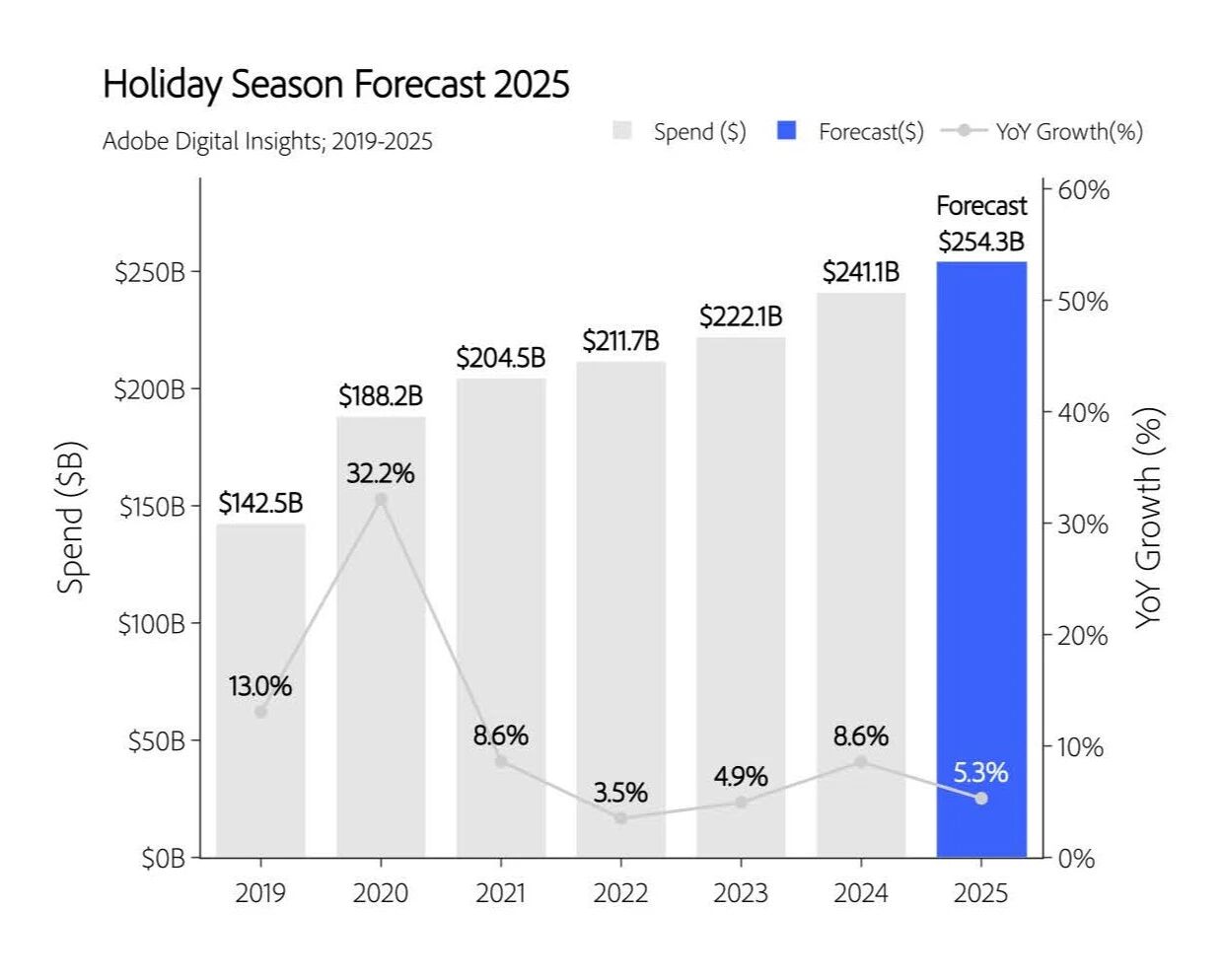 决战黑五网一：你的联盟营销策略到位了吗？