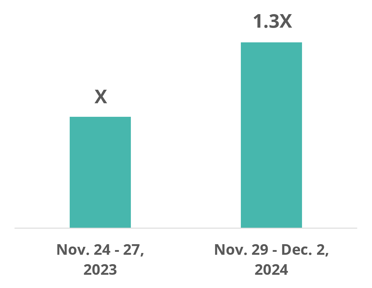 决战黑五网一：你的联盟营销策略到位了吗？