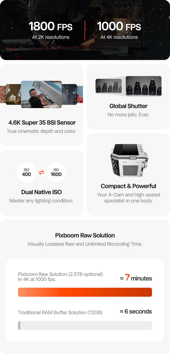 众筹爆款拆解 | 一台相机2.5小时卖出100W美金！“慢动作”火到全球