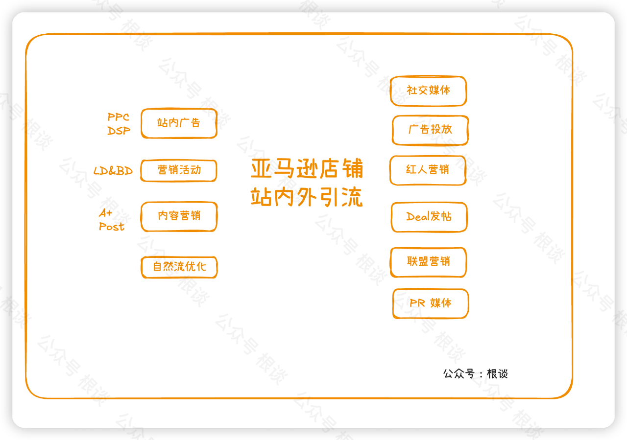 玩转亚马逊卖家联盟营销之初识篇，4000字长文梳理