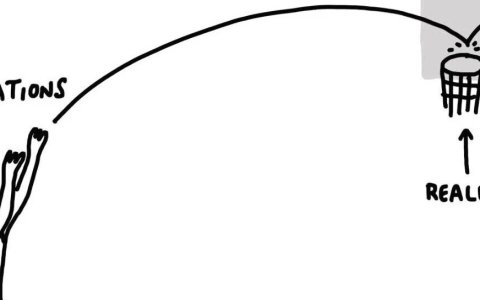 SEO 每周一见：GSC“查询组”上线｜AI 模式用户行为研究｜BrightonSEO 参会材料分享