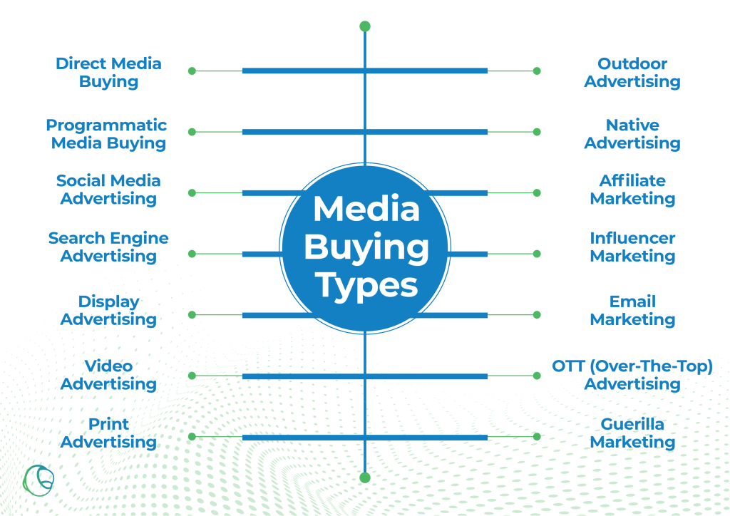 聊聊Media Buying