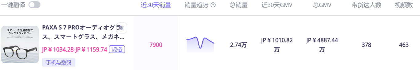 TikTok日本站爆了！1.4亿GMV红利怎么抢？