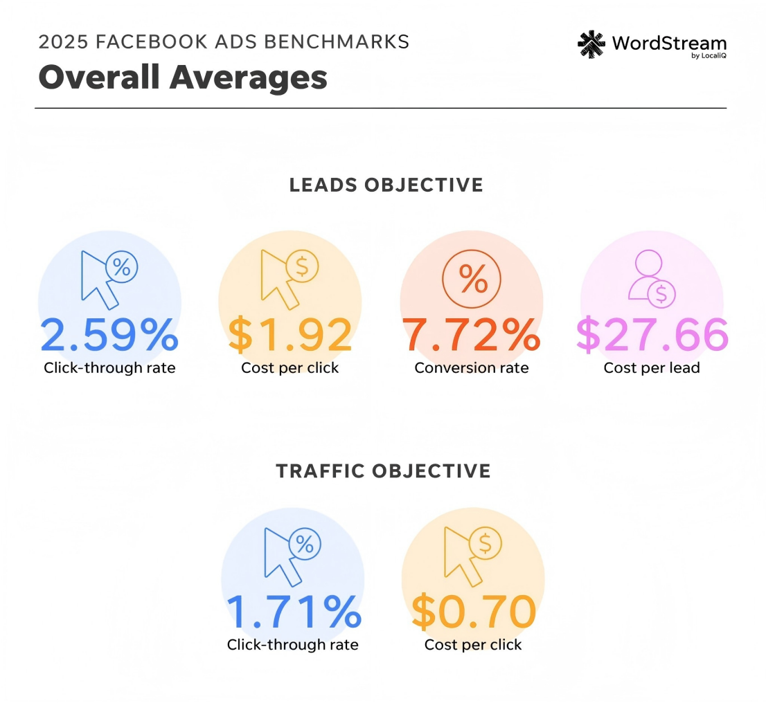 AI 时代下，PPC 与 SEO 如何配合？ | 2025.9月