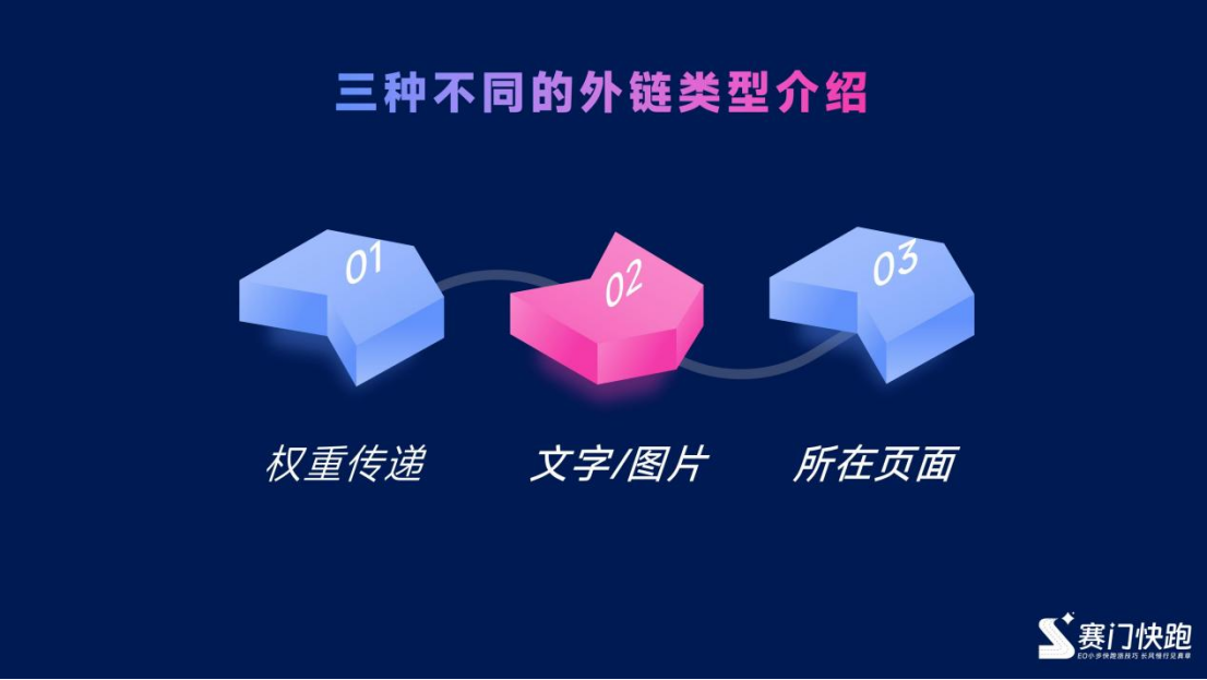 外链修炼手册：从认知到落地的全流程解析