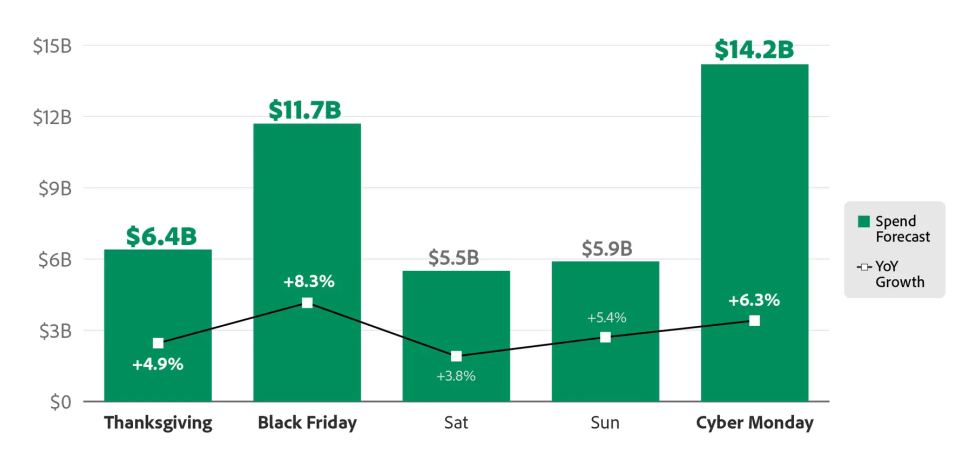 决战黑五网一：你的联盟营销策略到位了吗？