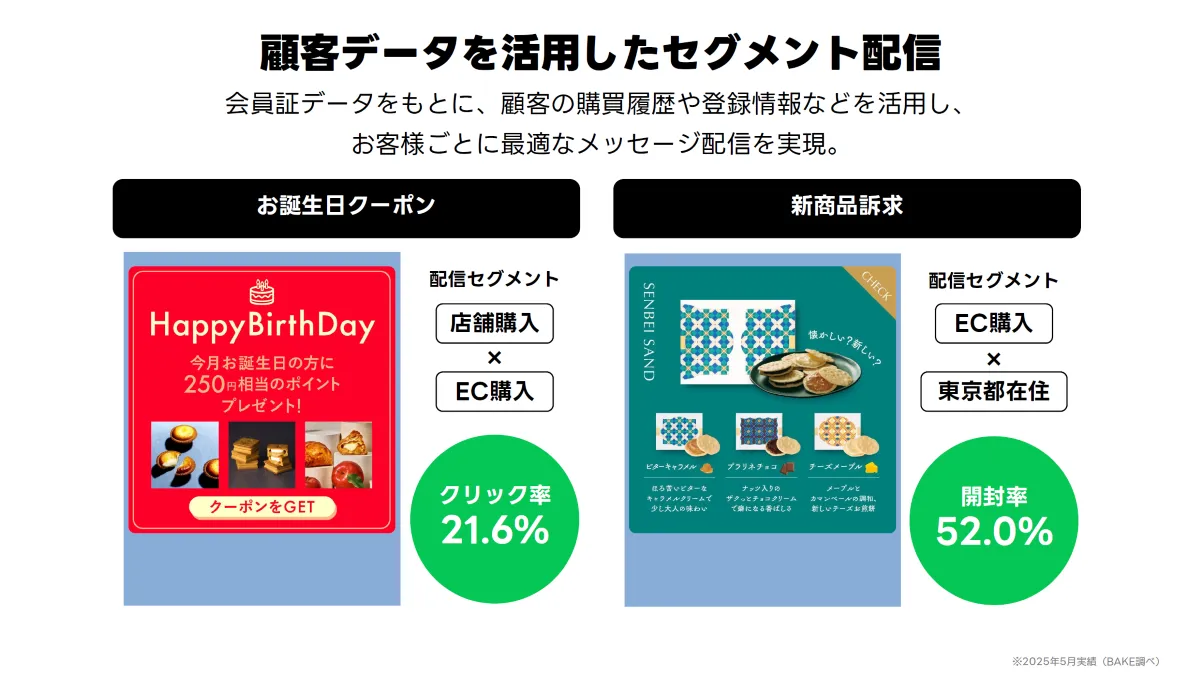 LINE私域方法论：从好友到LTV增长的真实路径