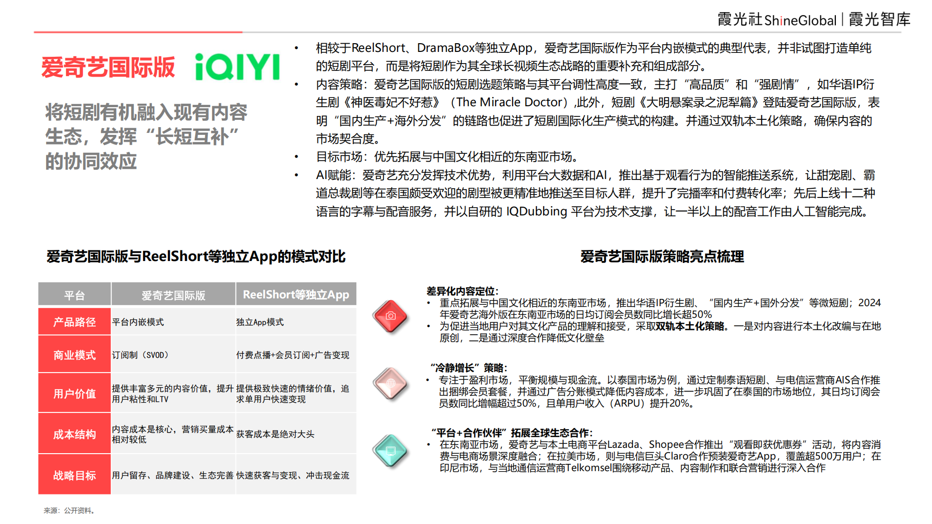 9亿全球用户，等待爆发中的短剧市场｜2025中国短剧出海报告