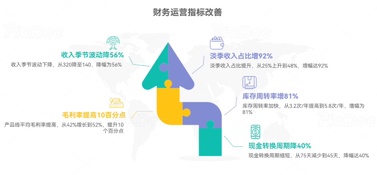 破解跨境电商季节性困局：如何让利润提升70%？