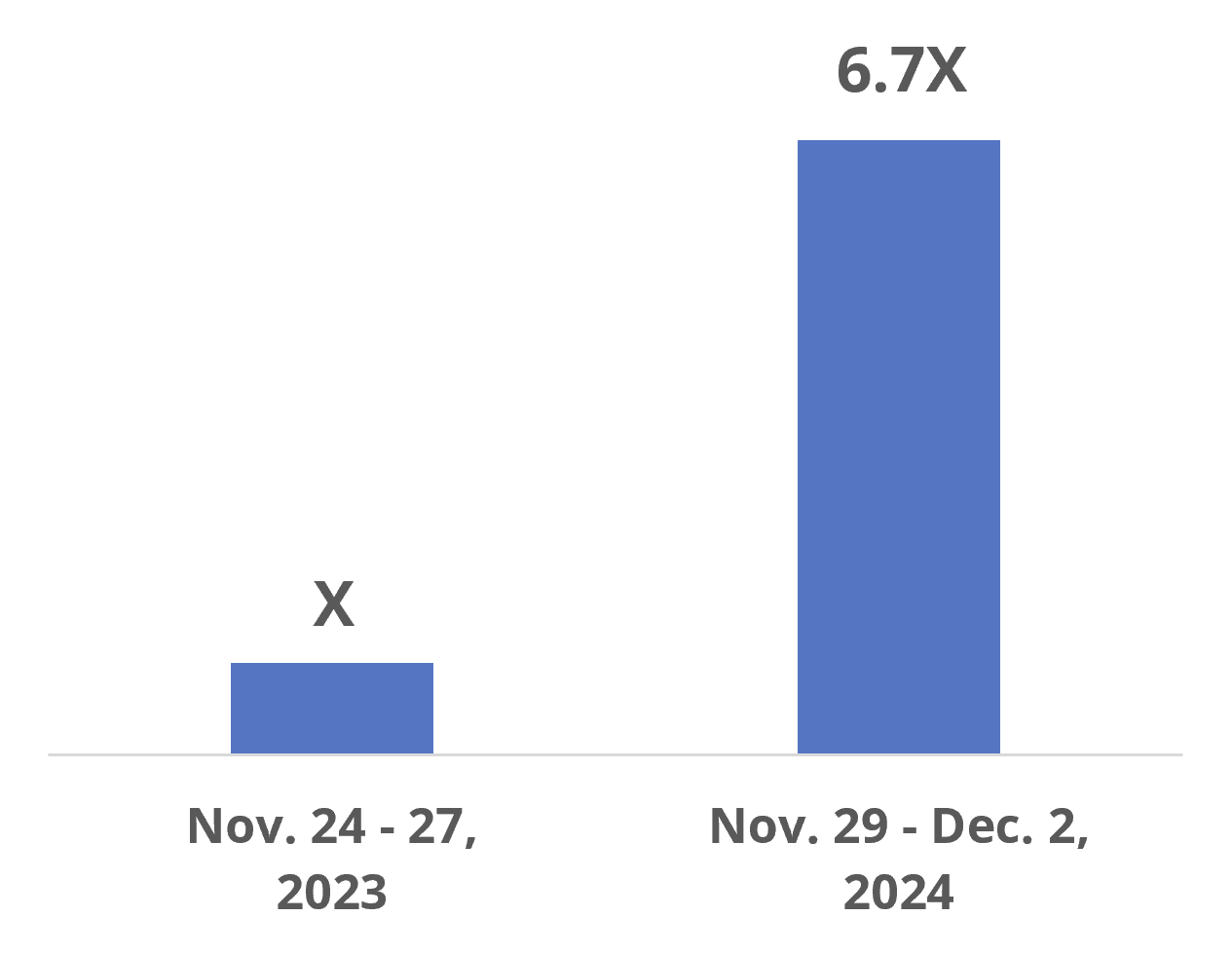 决战黑五网一：你的联盟营销策略到位了吗？