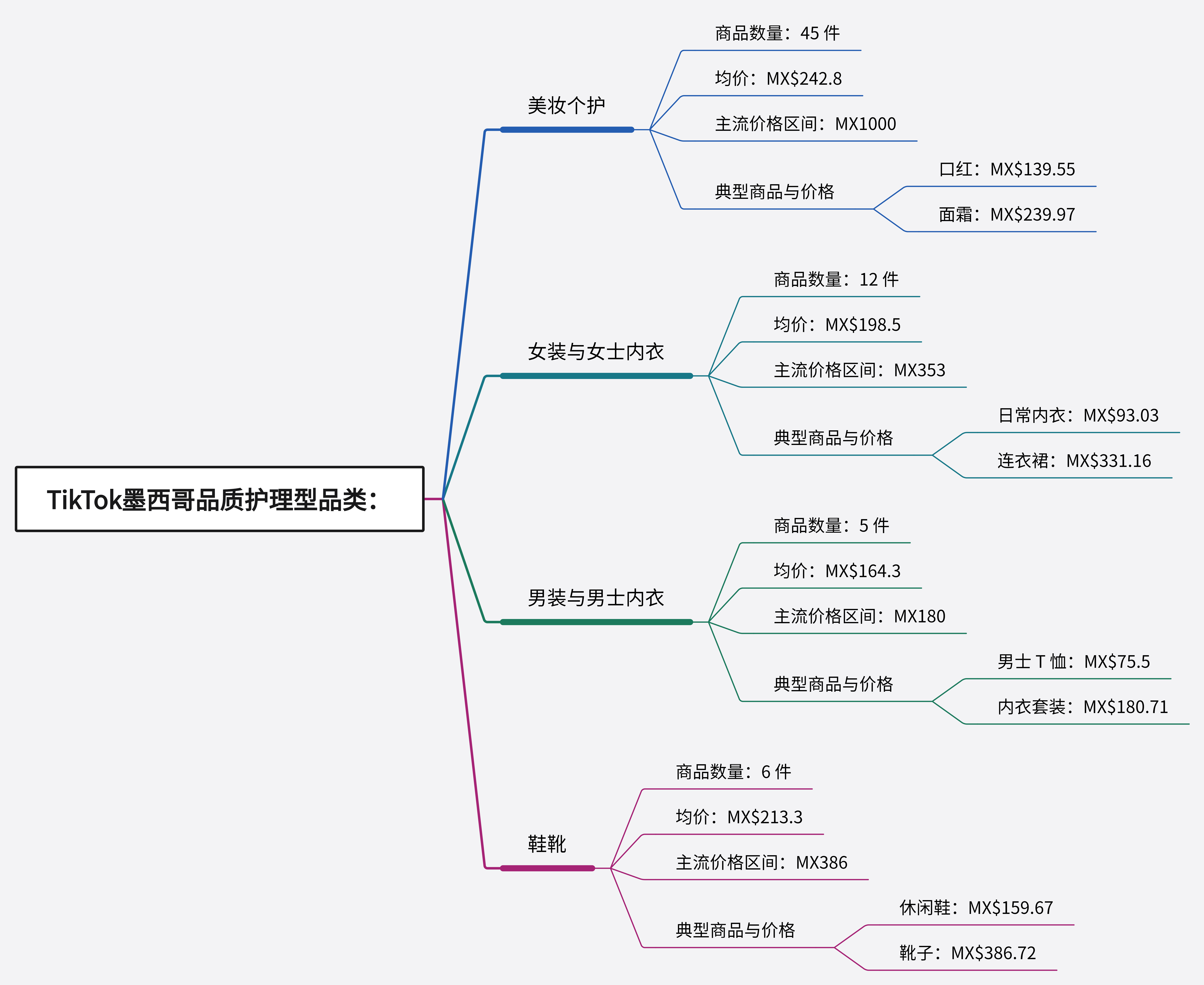 TikTok美、墨、巴、日、德市场选品对比：哪些品类好卖？什么价格最受欢迎？