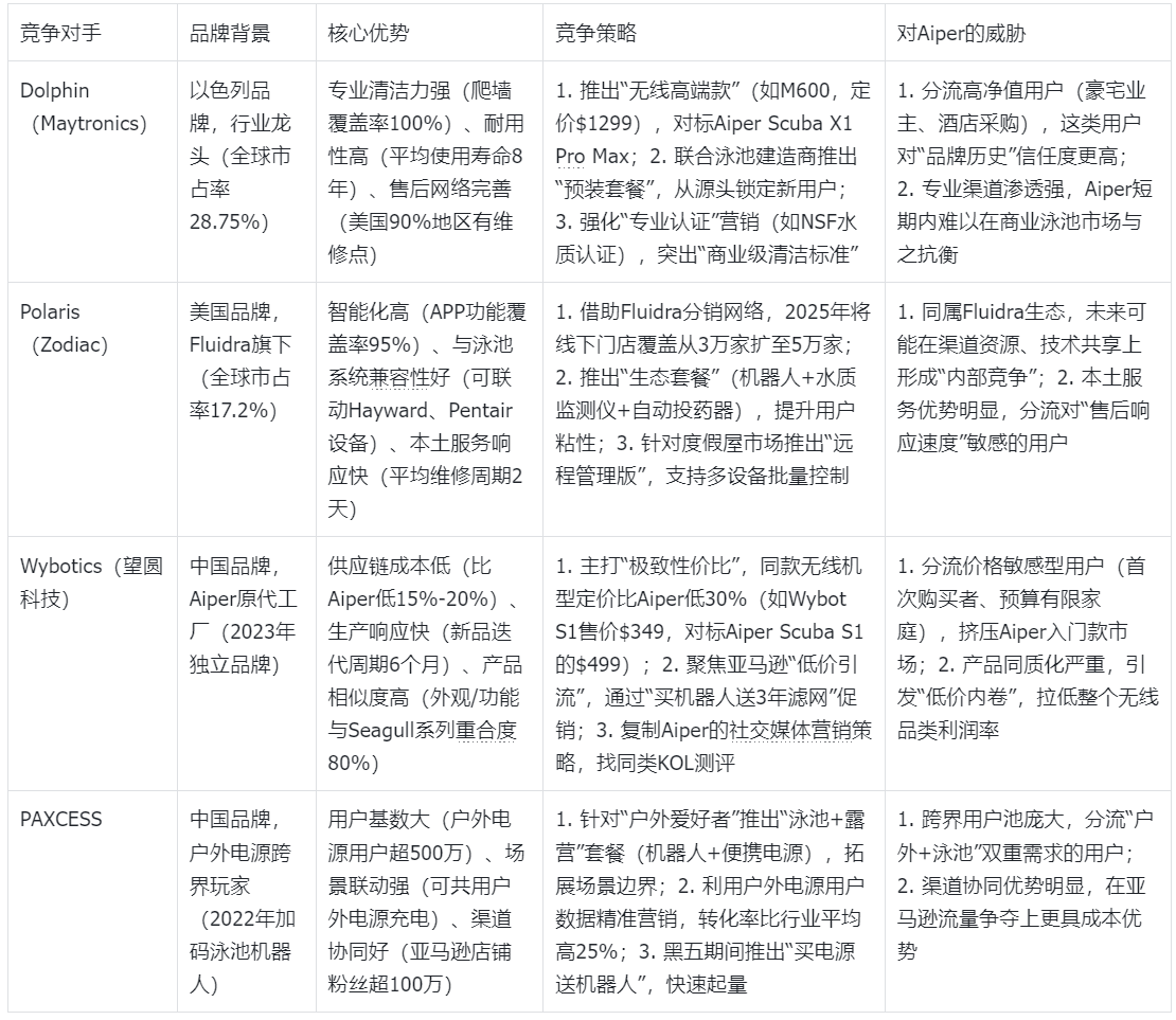 Aiper 凭啥撬开美国泳池市场？揭秘 Aiper 出海成功真相