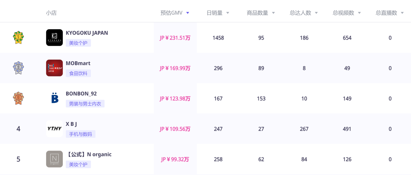 TikTok日本站爆了！1.4亿GMV红利怎么抢？