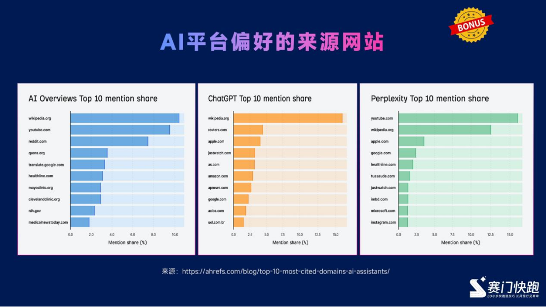 外链修炼手册：从认知到落地的全流程解析