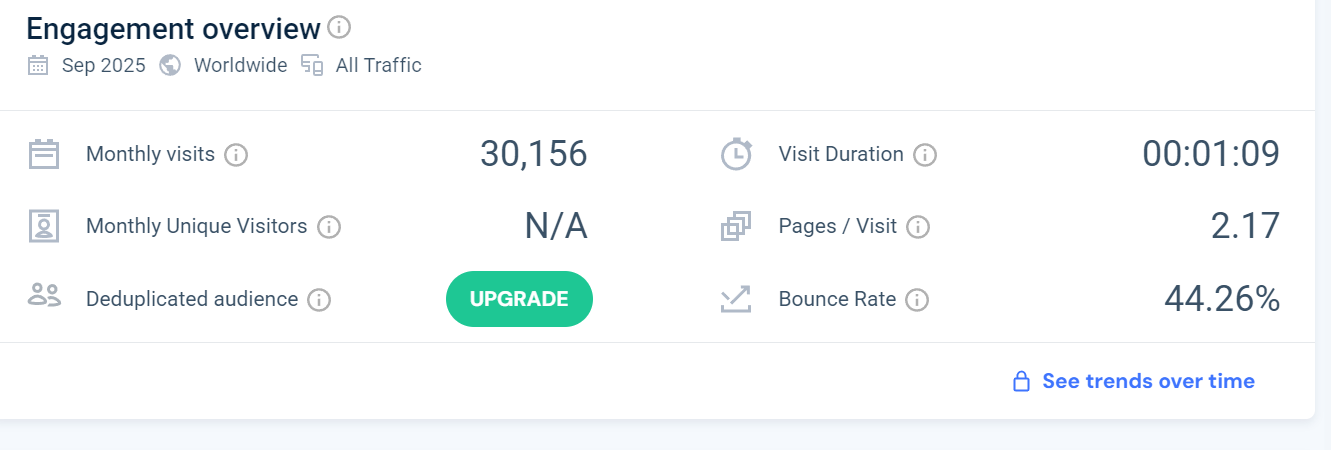 3个礼服独立站，3种截然不同的流量打法：Pinterest、SEO、Google Ads 谁更香？