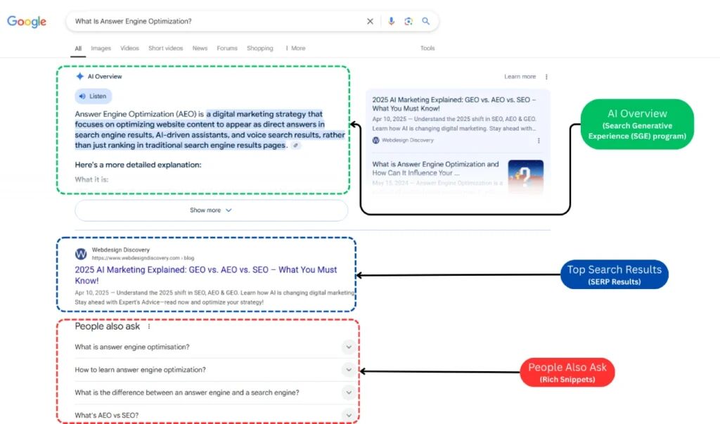 答案引擎优化示例