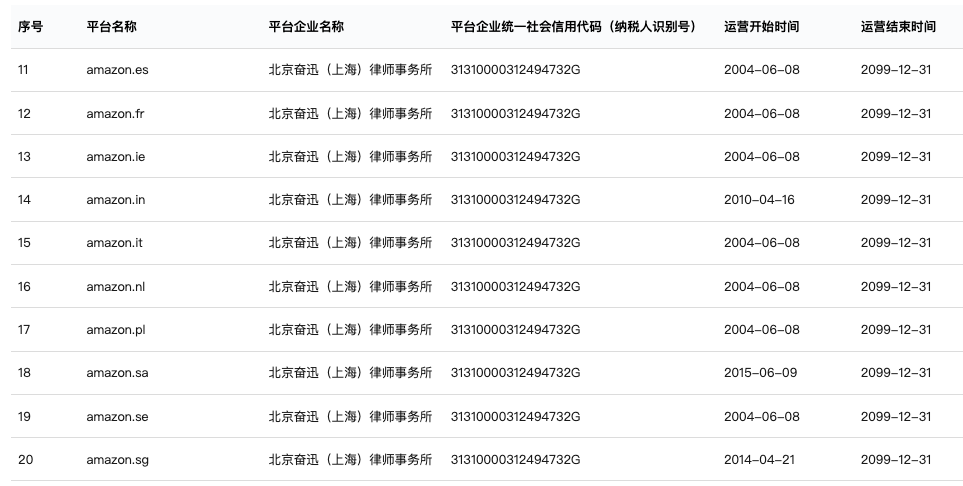 突发！特朗普宣布对中国征收100%关税，亚马逊完成涉税申报备案
