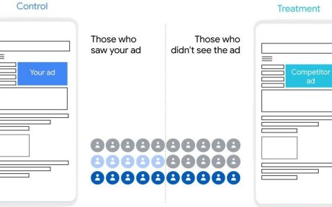 营销科学化必修课：一文读懂谷歌增量测试（Incrementality testing）