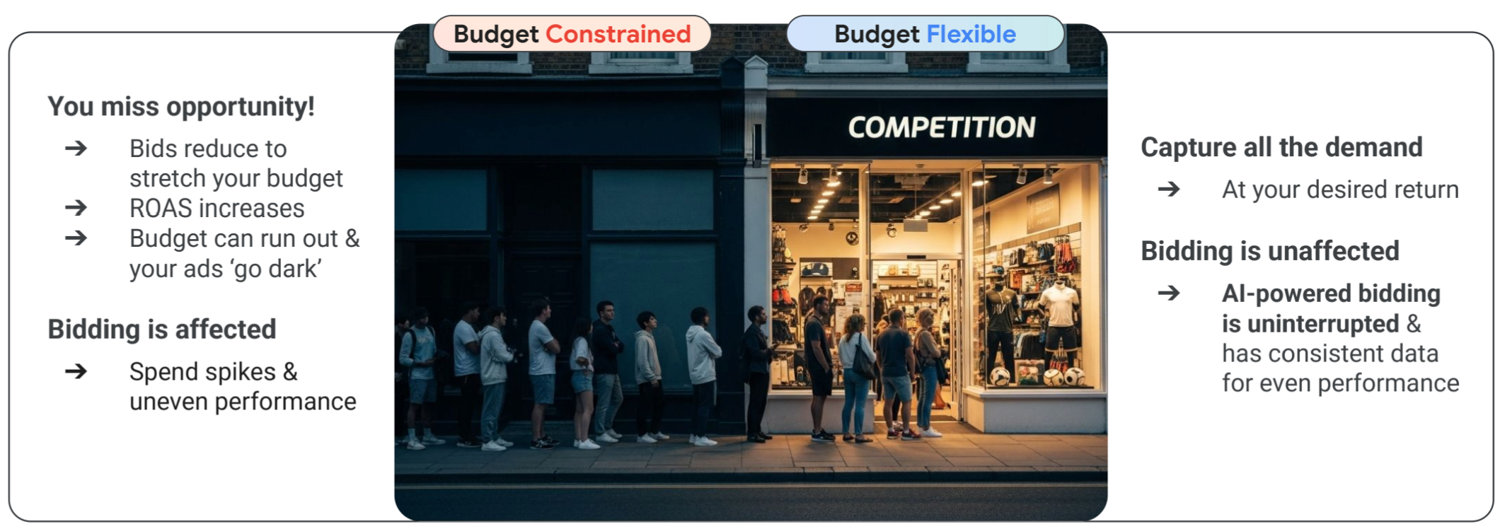 谷歌发布：《2025购物季指南》深度解读（附全文下载）