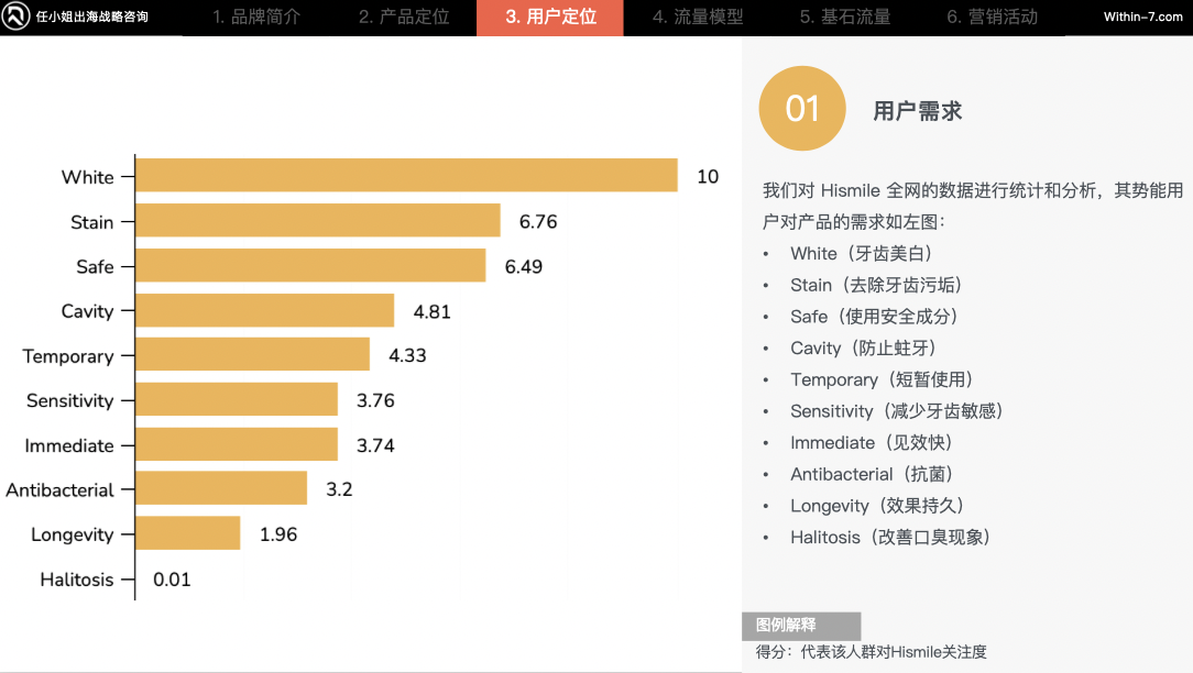颠覆你的商业认知｜掌握这5种战略思维，跨境企业将指数级增长！