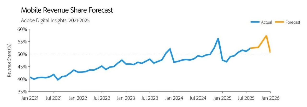 决战黑五网一：你的联盟营销策略到位了吗？