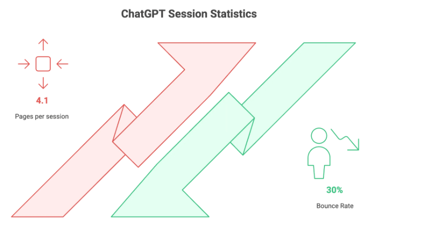 AI 带来新机遇 2025 年 GEO 实战指南