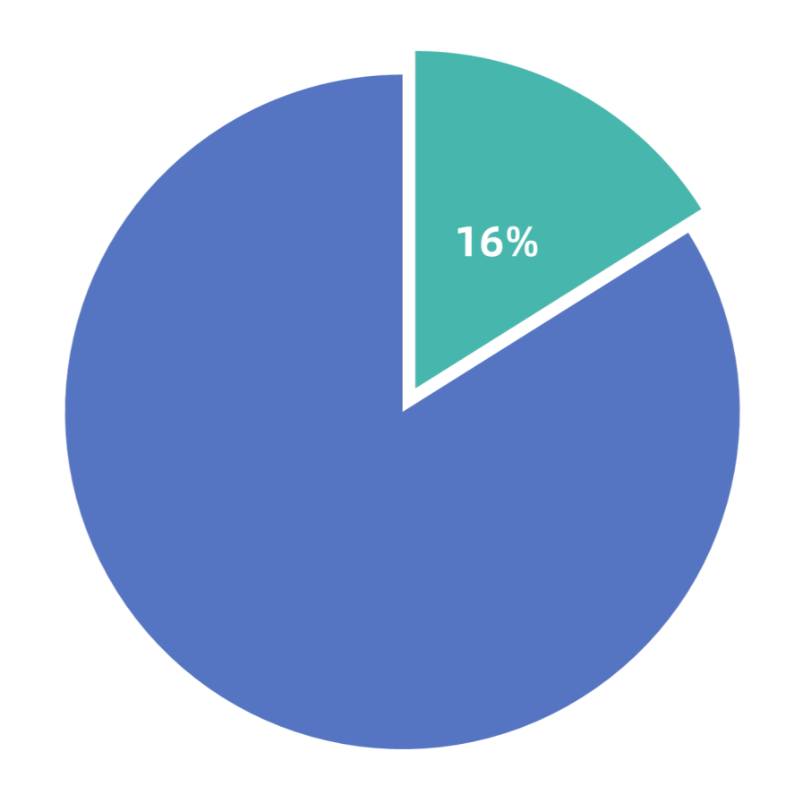 决战黑五网一：你的联盟营销策略到位了吗？