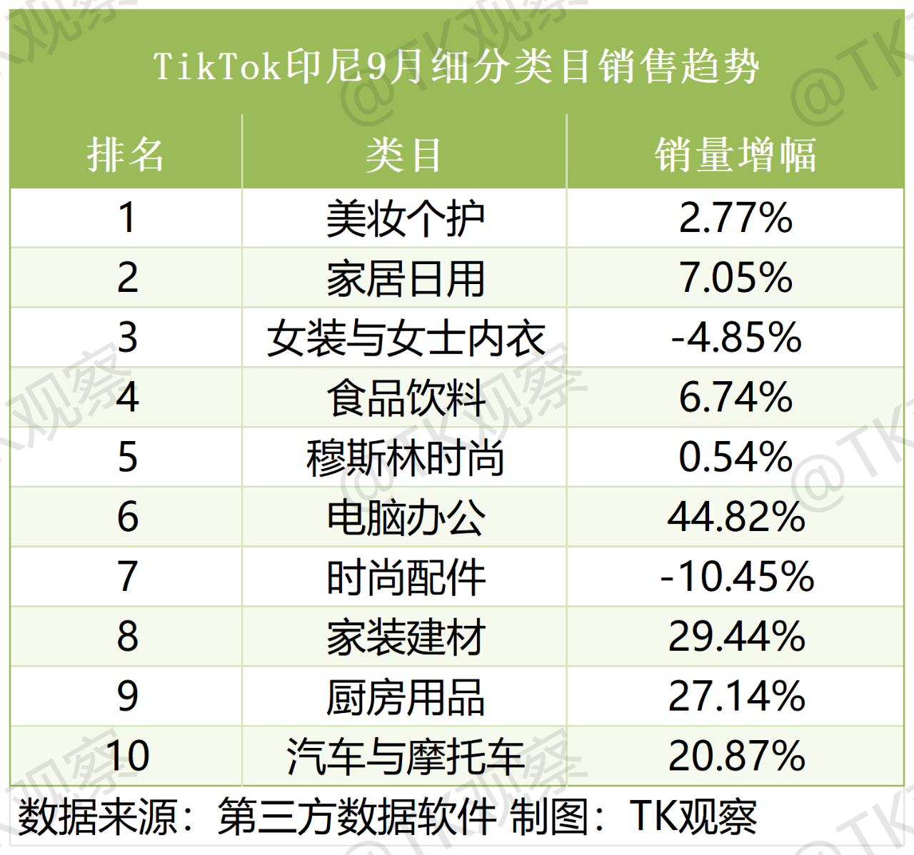 抗住动荡，TikTok印尼还有哪些机会？