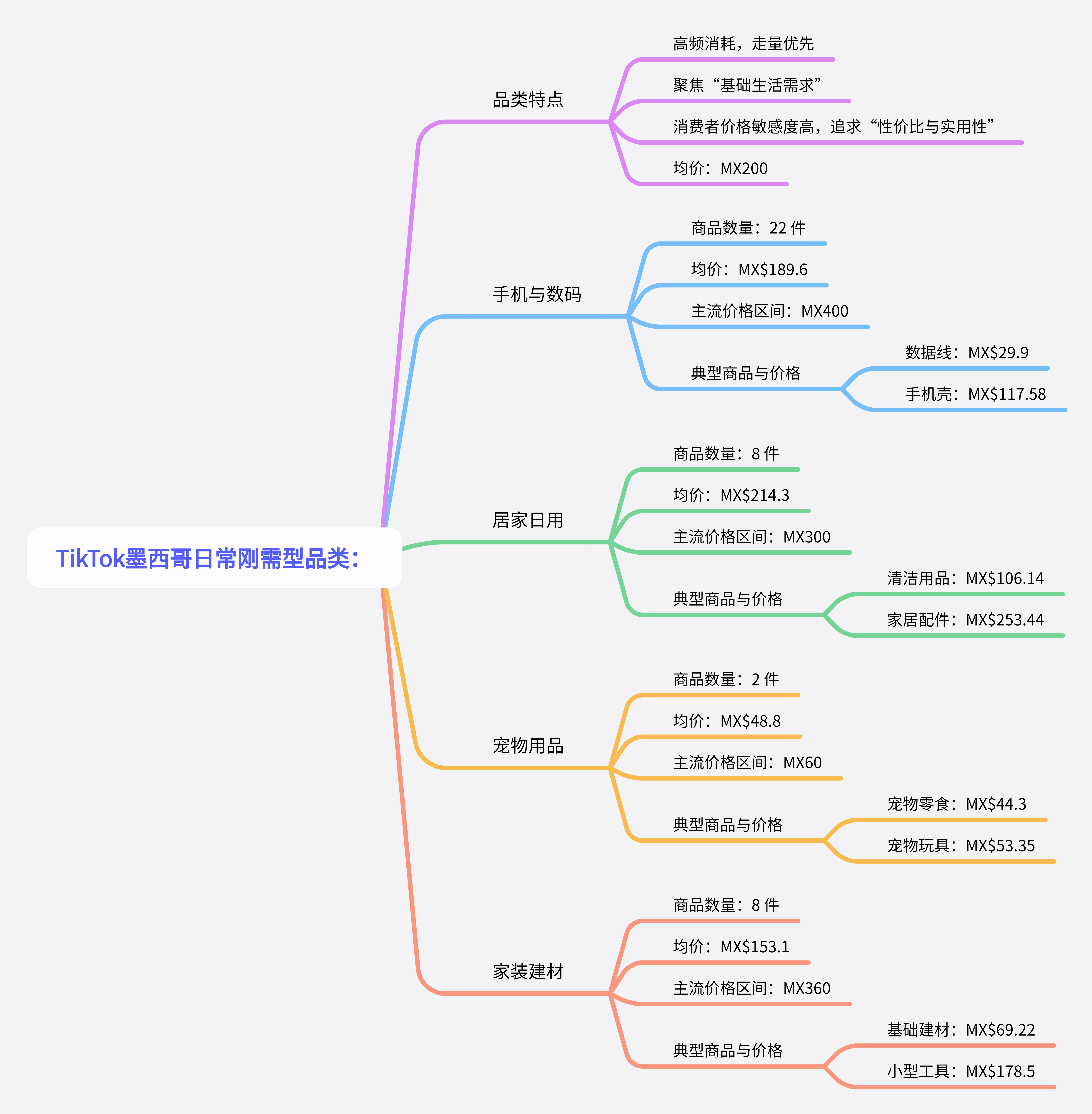TikTok美、墨、巴、日、德市场选品对比：哪些品类好卖？什么价格最受欢迎？