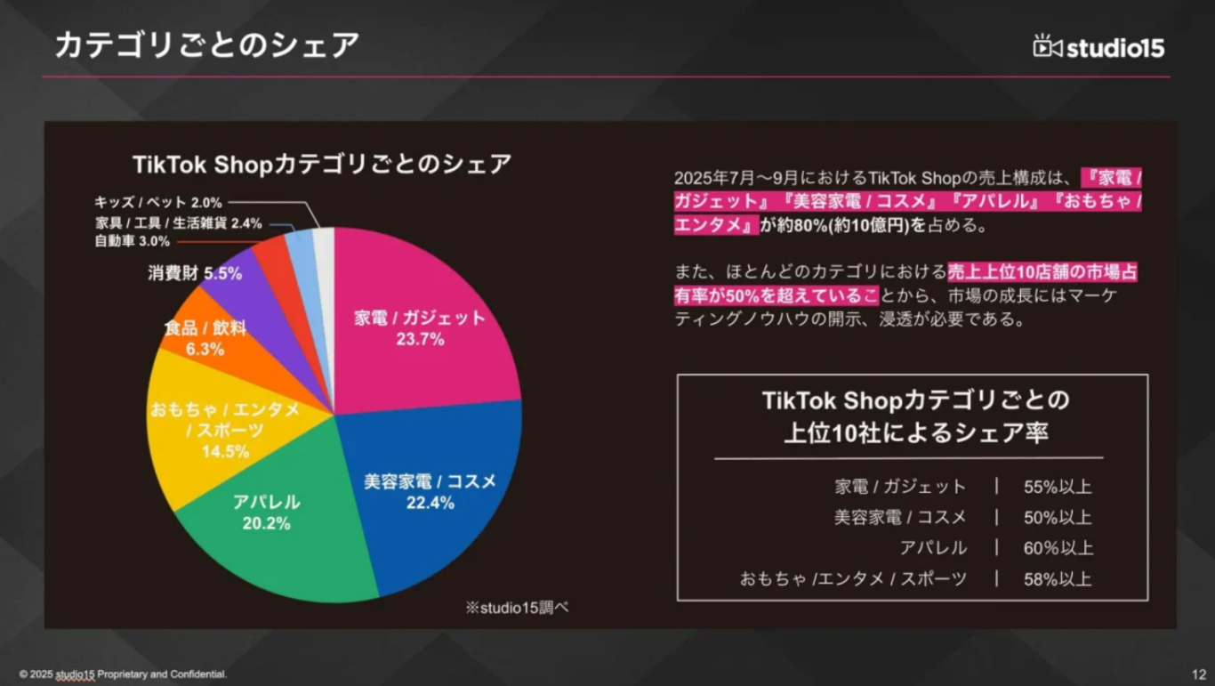 TikTok日本站爆了！1.4亿GMV红利怎么抢？