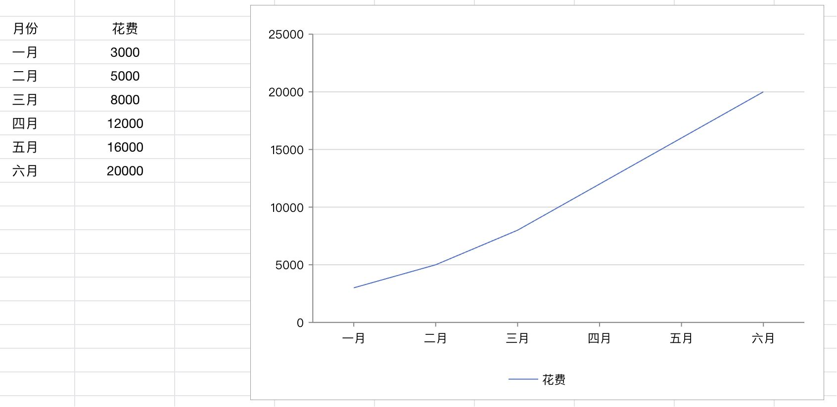 案例复盘：从一个3C产品看，新品牌如何用Facebook广告熬过前3个月的亏损期