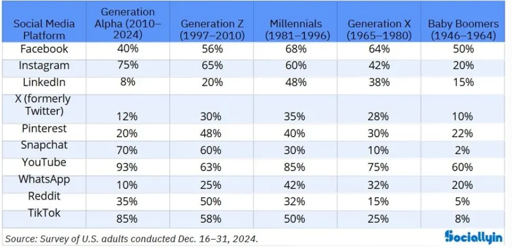 TikTok 的“白宫闯关”：大国博弈下的全球化新答案