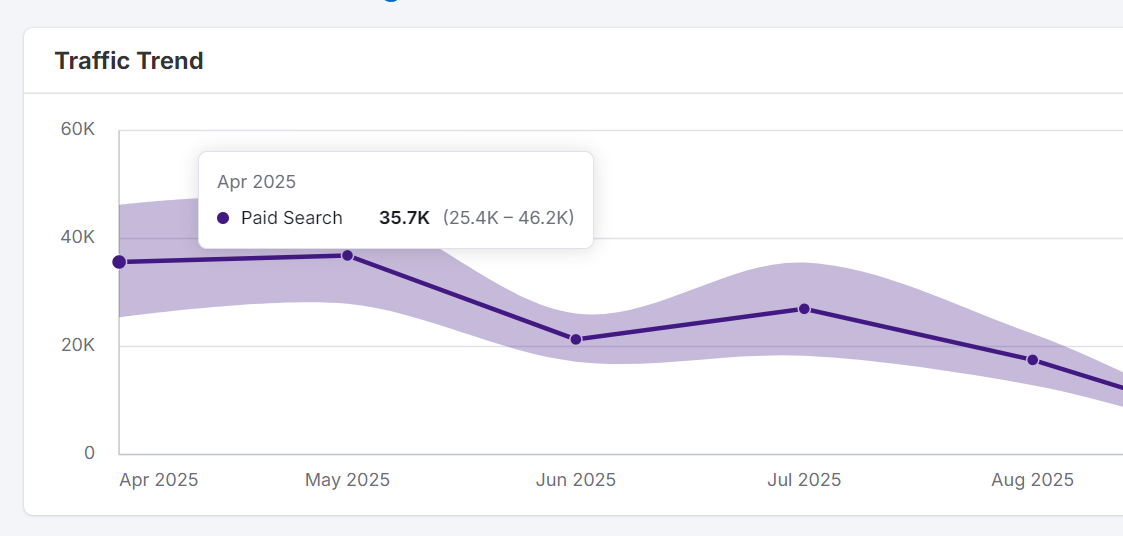 3个礼服独立站，3种截然不同的流量打法：Pinterest、SEO、Google Ads 谁更香？