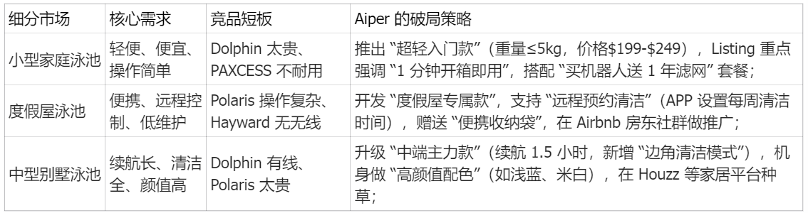 Aiper 凭啥撬开美国泳池市场？揭秘 Aiper 出海成功真相