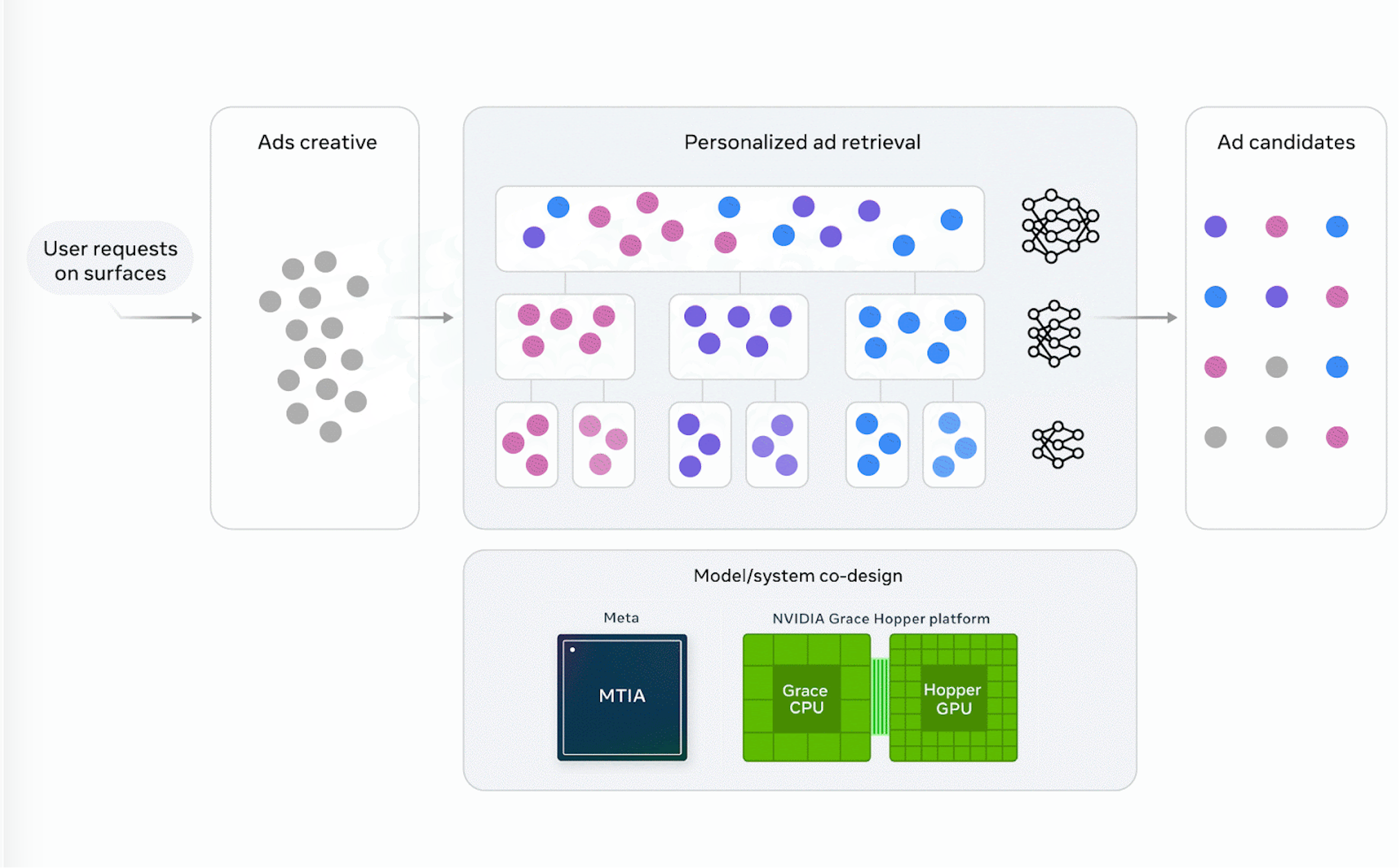 时代巨变，一篇讲透facebook广告仙女座算法（Andromeda）到底改了啥？