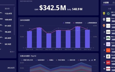 TikTok美、墨、巴、日、德市场选品对比：哪些品类好卖？什么价格最受欢迎？