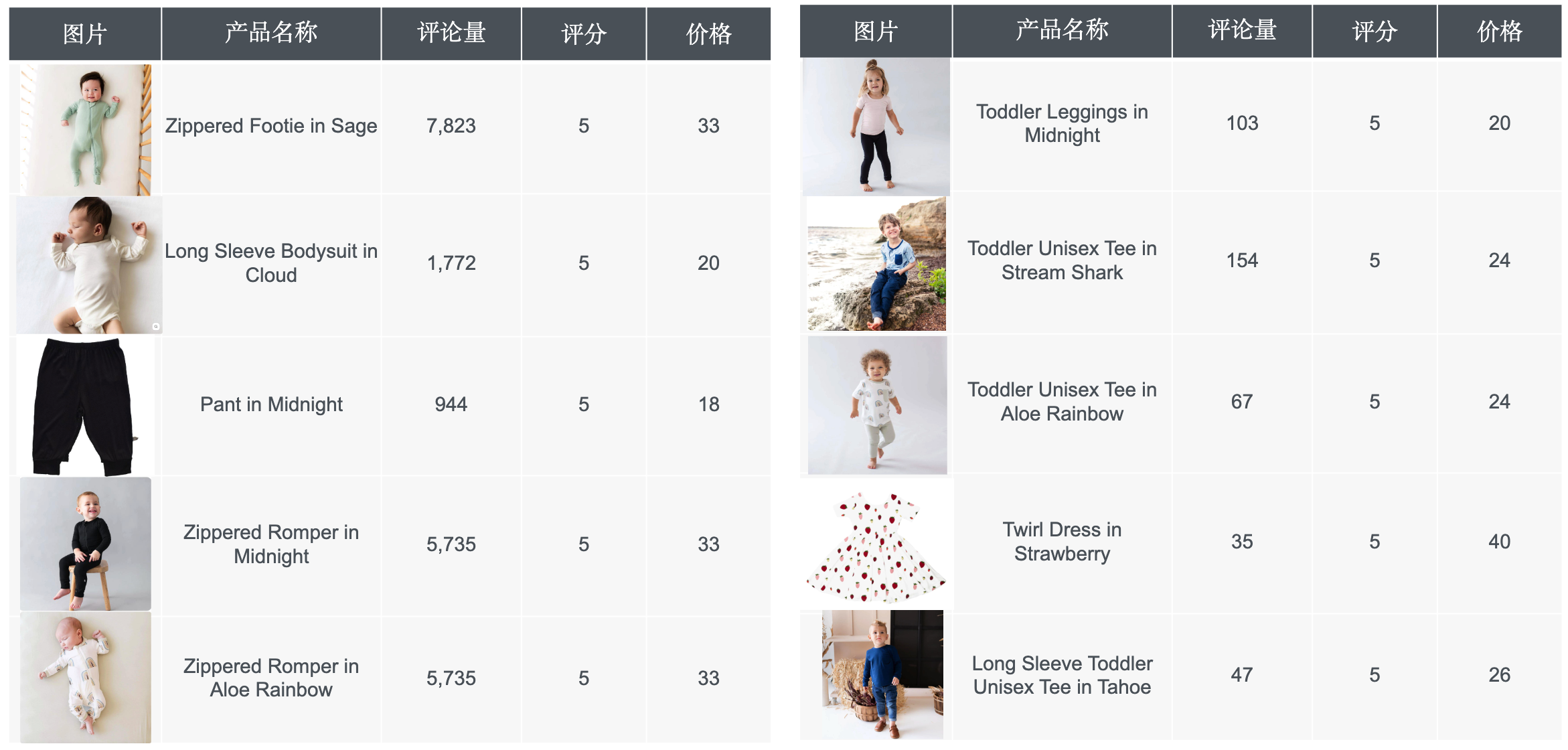 Kyte Baby 一条睡袋，卖出 3300 万美金？！婴儿不会买东西，但父母的钱包永远为他们敞开