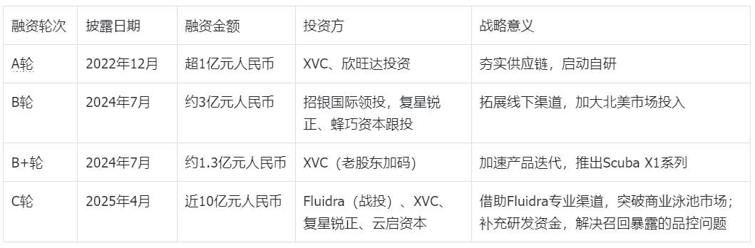 Aiper 凭啥撬开美国泳池市场？揭秘 Aiper 出海成功真相