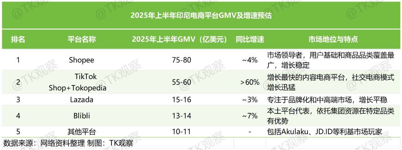 抗住动荡，TikTok印尼还有哪些机会？