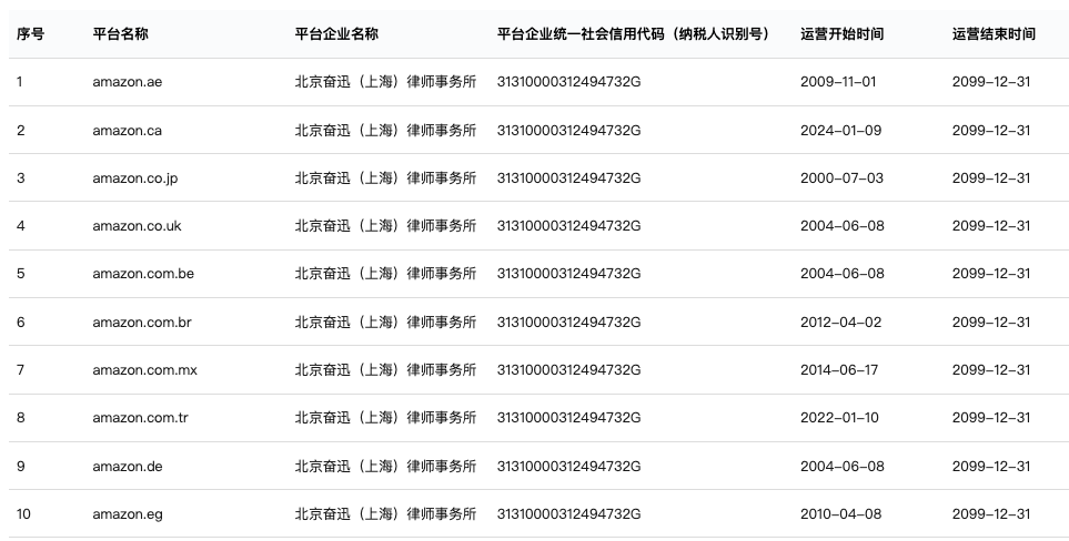 突发！特朗普宣布对中国征收100%关税，亚马逊完成涉税申报备案