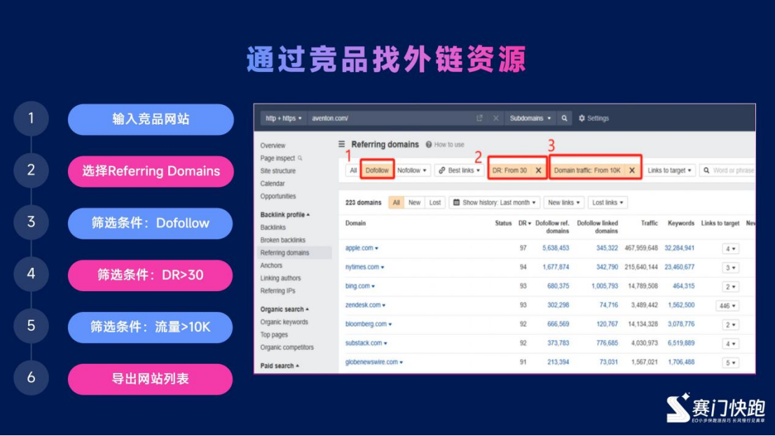 外链修炼手册：从认知到落地的全流程解析