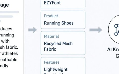 关于GEO—如何做针对性优化，被更多AI大模型引用