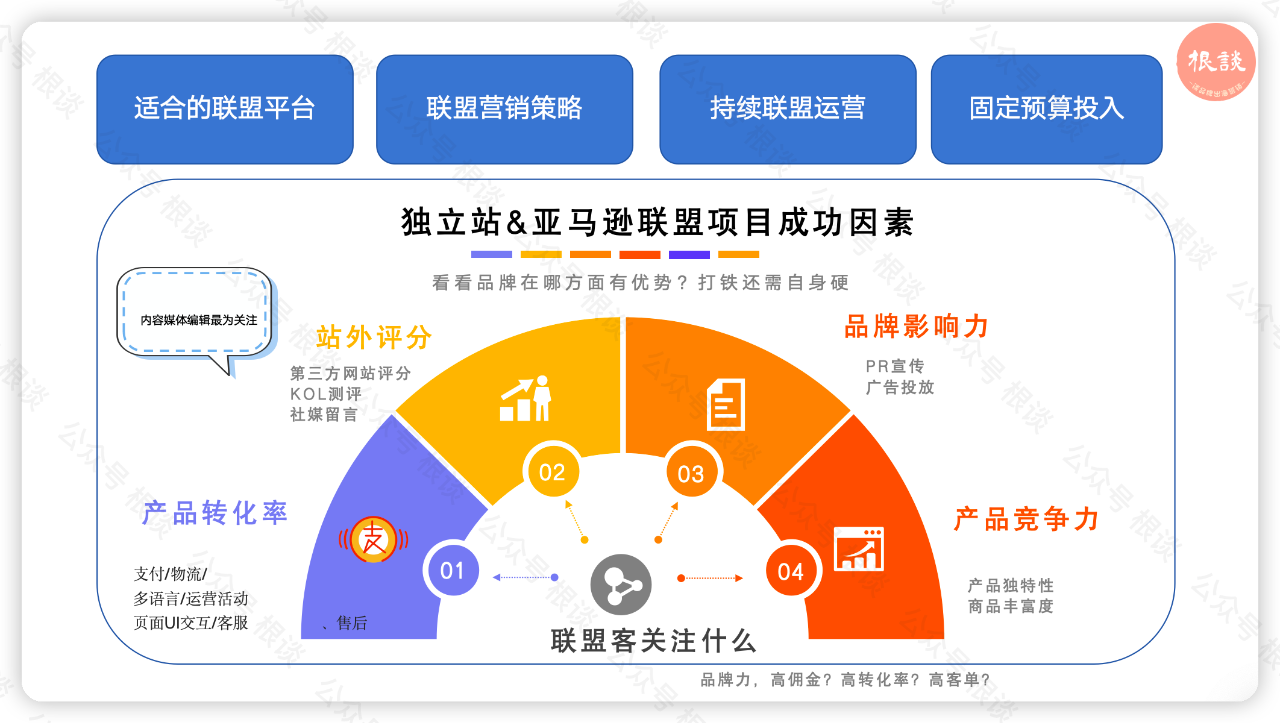 玩转亚马逊卖家联盟营销之初识篇，4000字长文梳理