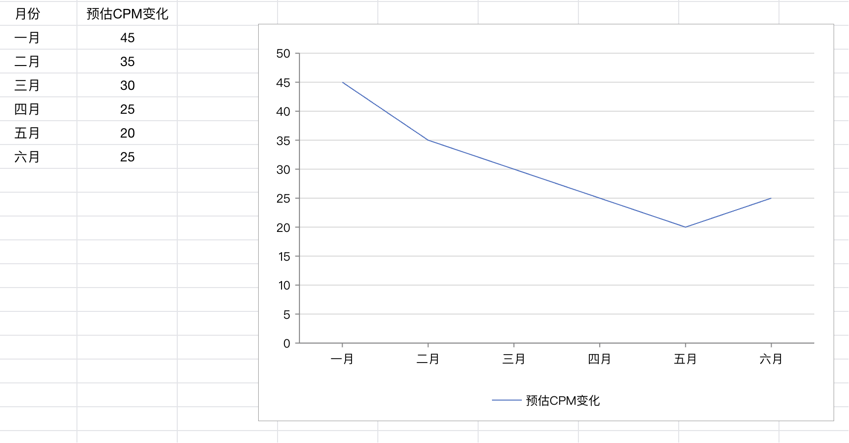 案例复盘：从一个3C产品看，新品牌如何用Facebook广告熬过前3个月的亏损期
