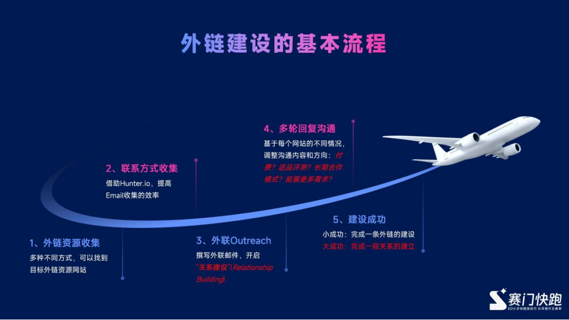 外链修炼手册：从认知到落地的全流程解析
