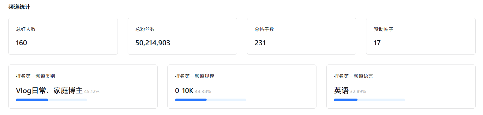 打败Google翻译的，居然是这副来自深圳的耳机