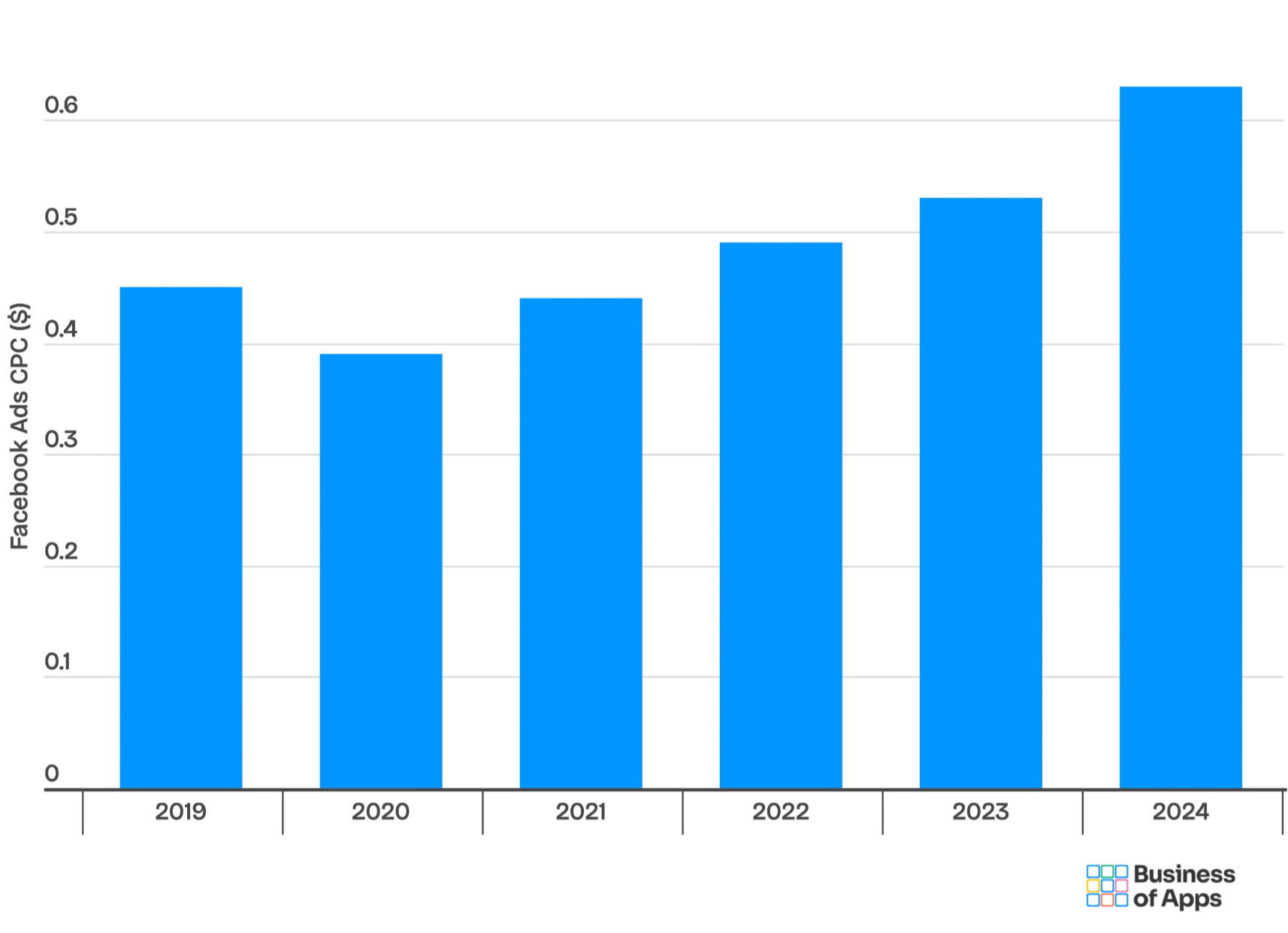 LINE私域方法论：从好友到LTV增长的真实路径