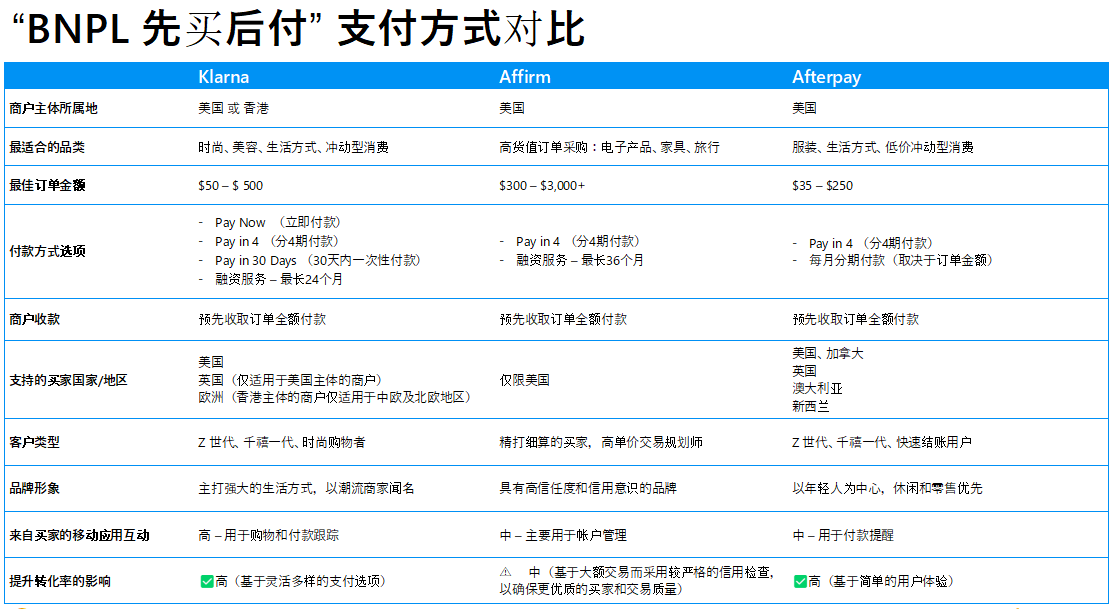 出海品牌的跨境收单，收款和结汇浅析
